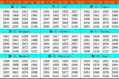 82年屬什麼|1982 年出生属什么生肖